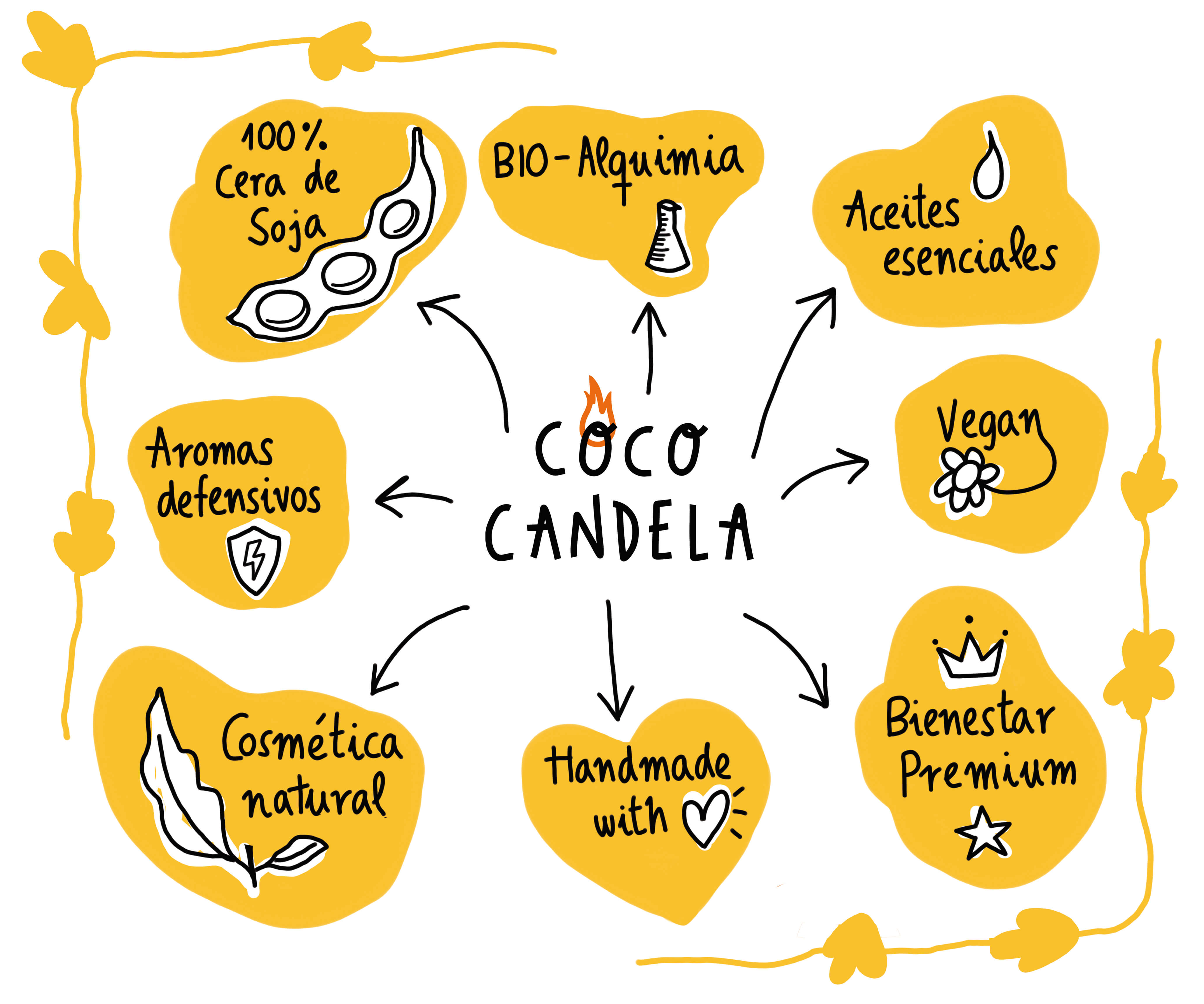 Pilares Coco Candela